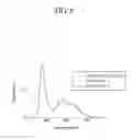Fig. 09 - White organic light emitting device having emission area control layer separating emission areas of at least two emission layers