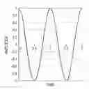 Fig. 01 - Method for detecting presence or absence of phase shift keying modulations