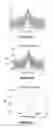 Fig. 06 - Method for detecting presence or absence of phase shift keying modulations
