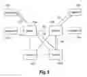 Fig. 08 - Fully connected network