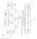 Fig. 02 - AUTOMATED CREATION AND USE OF VPN CONFIGURATION PROFILES