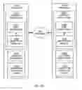 Fig. 02 - Method and system for securing communication