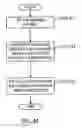 Fig. 06 - Method and system for securing communication