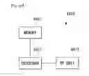 Fig. 43 - Data transmission method in wireless communication system, and apparatus therefor