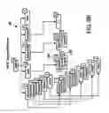 Fig. 37 - Dynamic medical object information base