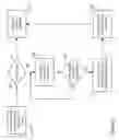 Fig. 03 - Device Automatic Action Command and Sequence Control