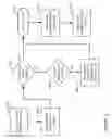 Fig. 04 - Device Automatic Action Command and Sequence Control