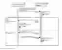 Fig. 01 - Pull print system that improves security performance
