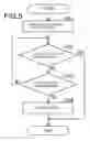 Fig. 06 - Pull print system that improves security performance