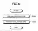 Fig. 07 - Evaluation device