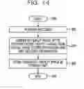 Fig. 15 - Encoding device, encoding method, and computer readable storage medium