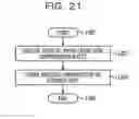 Fig. 22 - Encoding device, encoding method, and computer readable storage medium