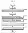 Fig. 07 - Image decoding method