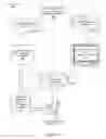 Fig. 02 - Method and system for remotely controlling consumer electronic devices