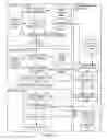 Fig. 06 - Method and system for remotely controlling consumer electronic devices