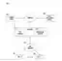 Fig. 01 - Apparatus and methods for enabling media options in a content delivery network