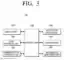 Fig. 03 - User terminal apparatus, display apparatus, user interface providing method and controlling method thereof