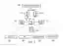 Fig. 07 - Sharing television and video programming through social networking