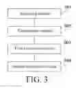 Fig. 04 - METHOD AND ELECTRONIC DEVICE FOR UPDATING PROGRAM GUIDE