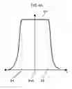 Fig. 06 - MAGNETIC CIRCUIT AND LOUDSPEAKER USING SAME