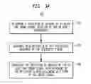 Fig. 04 - Outcome tracking in sensory prostheses