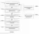 Fig. 02 - System and method for multi-beacon interaction and management