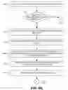 Fig. 07 - Profile deletion codes in subscription management systems