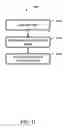 Fig. 22 - Element-centric communication map