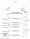 Fig. 07 - Method and apparatus for efficiently reporting a CQI/CSI measurement report