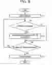 Fig. 10 - MEASUREMENT APPARATUS, MEASUREMENT METHOD, AND COMMUNICATION SYSTEM