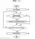 Fig. 14 - MEASUREMENT APPARATUS, MEASUREMENT METHOD, AND COMMUNICATION SYSTEM
