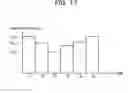 Fig. 20 - MEASUREMENT APPARATUS, MEASUREMENT METHOD, AND COMMUNICATION SYSTEM