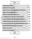 Fig. 04 - Method and arrangement in a wireless communication network