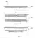 Fig. 03 - Delegate-Based Inter-Network Communication