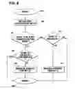 Fig. 07 - Dead zone for wireless communication device