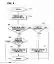 Fig. 09 - Dead zone for wireless communication device