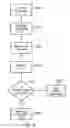 Fig. 07 - Telecommunications apparatus and methods