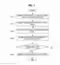 Fig. 07 - Method for scanning for access point in wireless LAN system