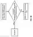 Fig. 40 - Vehicle wireless device discovery