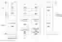 Fig. 01 - Resource selection for device to device discovery or communication