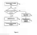 Fig. 04 - Method and arrangement in a telecommunication system