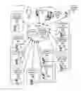 Fig. 01 - Intelligent resource procurement system based on physical proximity to related resources