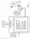 Fig. 16 - Cognitive radio method and apparatus for achieving ad hoc interference multiple access wireless communication