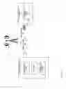 Fig. 02 - Automatic wireless communication protocol toggling