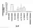 Fig. 08 - Compositions and methods useful for the prevention of malaria and dengue virus transmission
