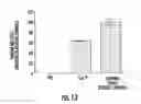 Fig. 13 - Compositions and methods useful for the prevention of malaria and dengue virus transmission