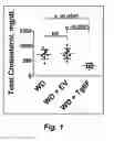 Fig. 02 - METHOD TO CONCENTRATE APOA-1 MIMETIC PEPTIDES TRANSGENICALLY EXPRESSED IN PLANTS