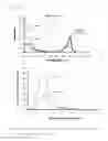 Fig. 07 - Polymer-type fluorescent molecule probe