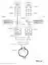 Fig. 15 - Visualization system for ophthalmic surgery