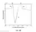 Fig. 07 - Methods and magnetic imaging devices to inventory human brain cortical function